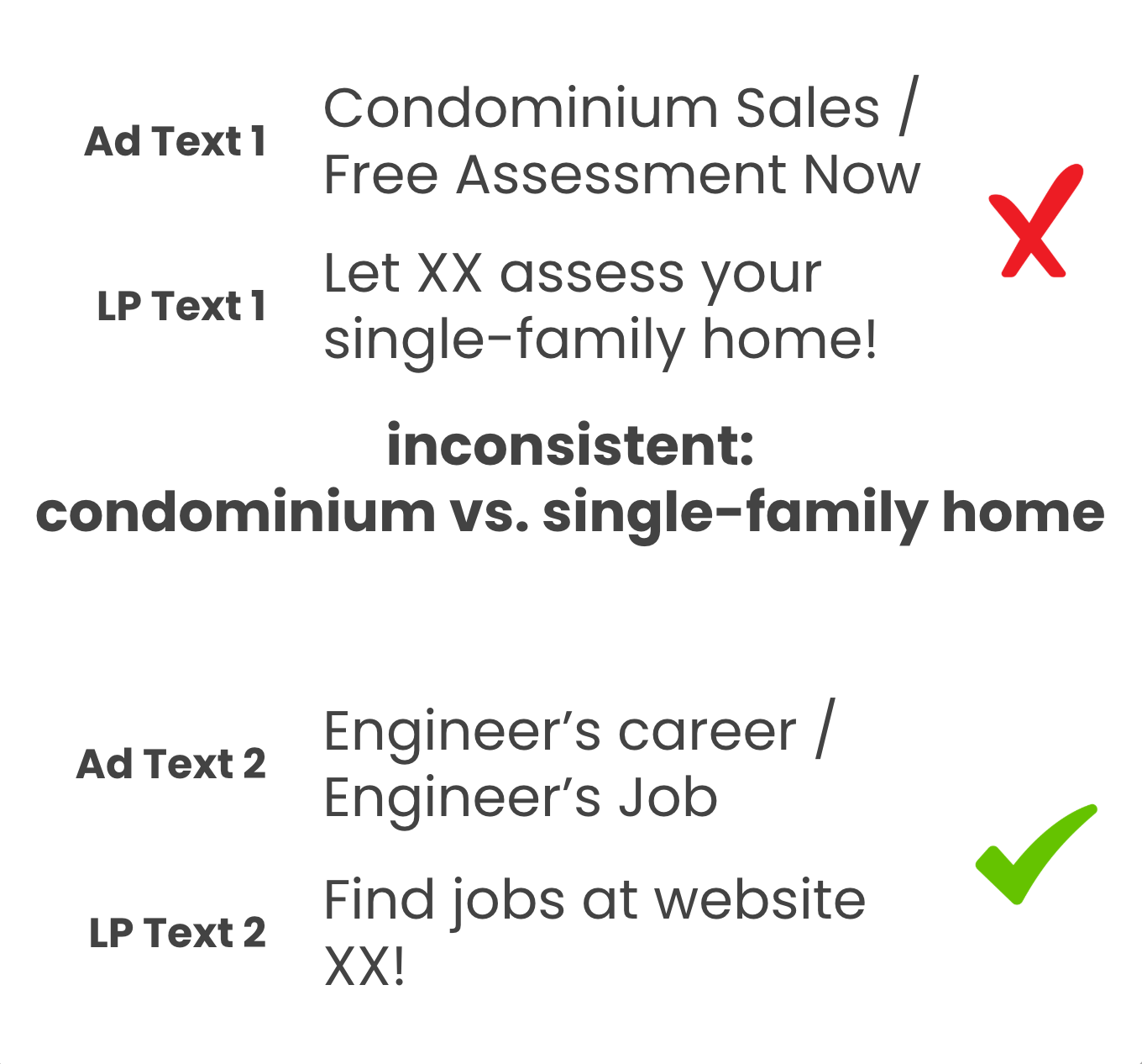 Advertisement text and landing page consistency task example image