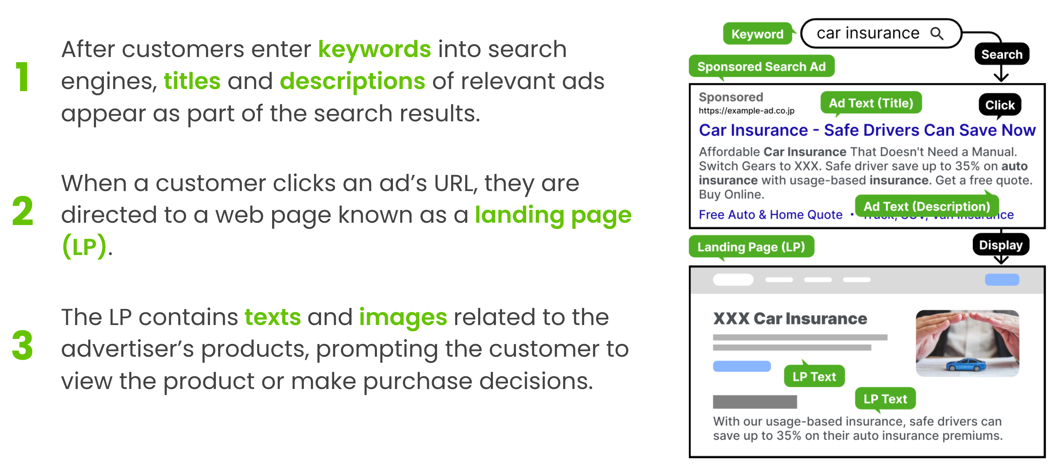 Sponsored Search Ad