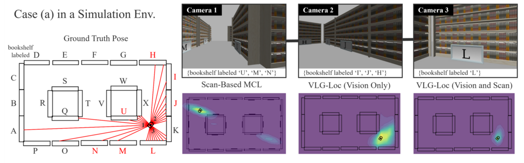 result of VLG-Loc, case a