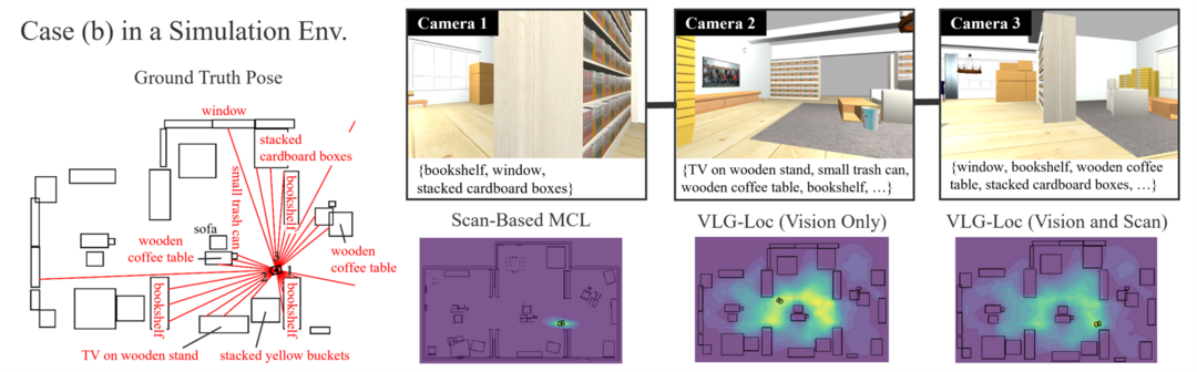 result of VLG-Loc, case b