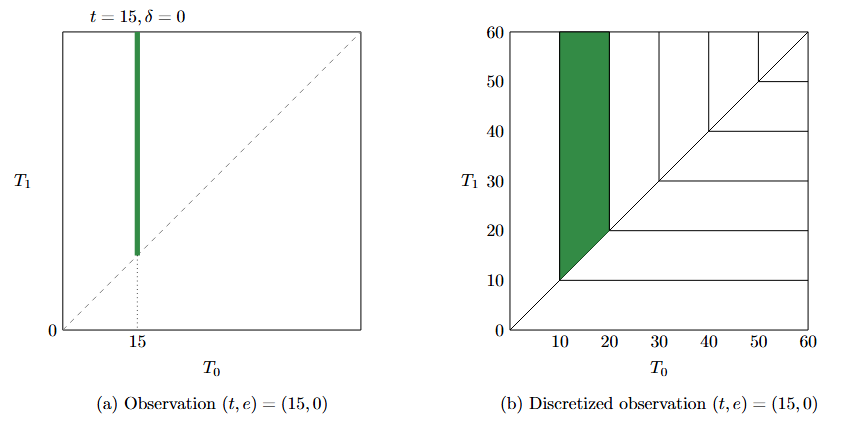_images/cjd_discretization_0.png
