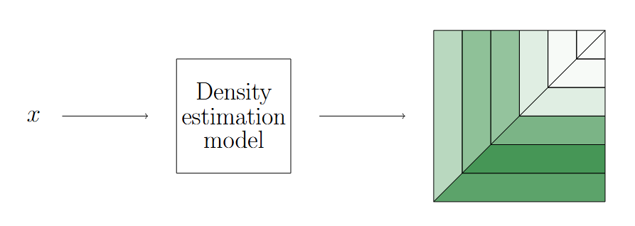 _images/density_estimation.png