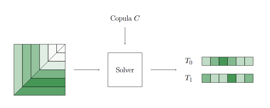 _images/solve_eq_with_copula.png