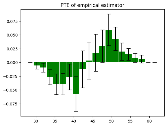 PTE of adjusted estimator with simple confidence band