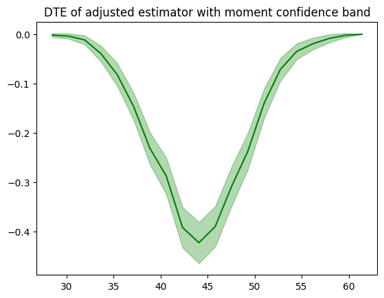 DTE of adjusted estimator with moment confidence band